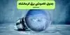 قطعی برق کرمانشاه فردا چهارشنبه ۴ شهریور اعلام شد / جدول خاموشی
