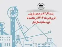 اینفوگرافیک رشد 82.69 درصدی فروش فروردین ماه 1404 در مقایسه با دوره مشابه سال قبل