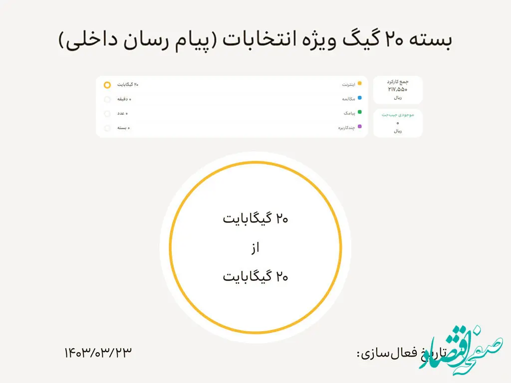 فعال‌سازی بسته اینترنت رایگان ایرانسل ویژه انتخابات
