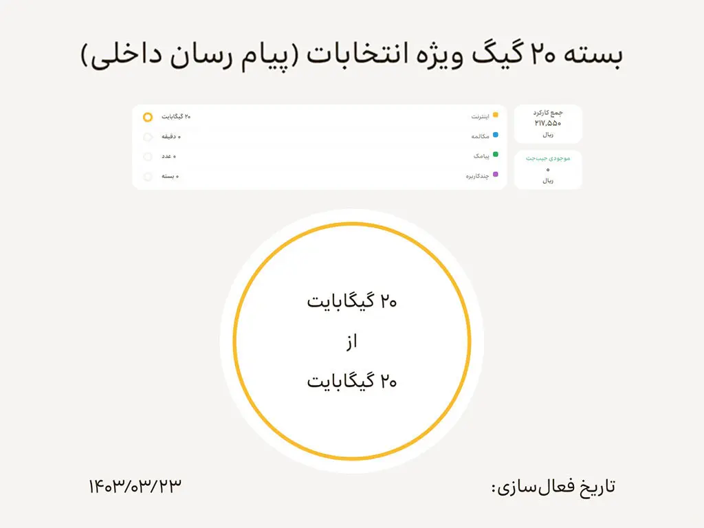 فعالسازی بسته اینترنت رایگان ایرانسل ویژه انتخابات