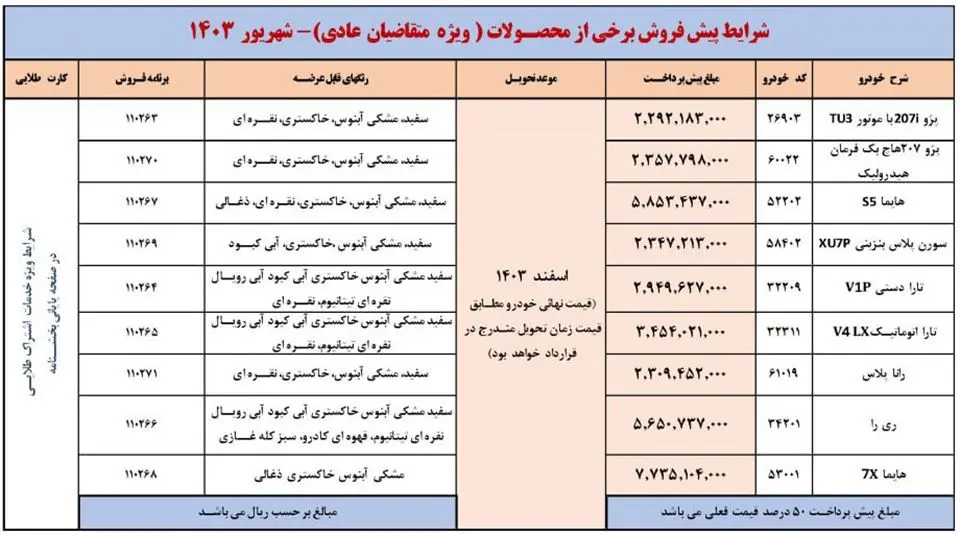 ثبت نام ایران خودرو تحویل ۴۵ روزه: فرصتی برای خرید خودرو