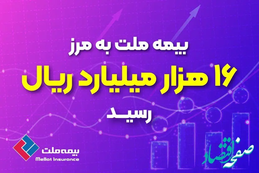 بیمه ملت به مرز ۱۶ هزار میلیارد ریال رسید