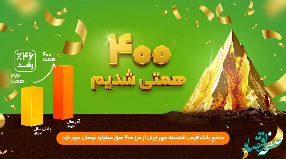 منابع بانک قرض‌الحسنه مهر ایران به ۴۰۰ هزار میلیارد تومان رسید