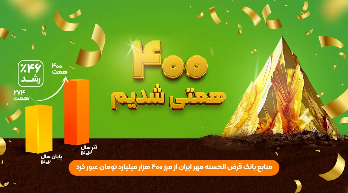 منابع بانک قرضالحسنه مهر ایران به ۴۰۰ هزار میلیارد تومان رسید