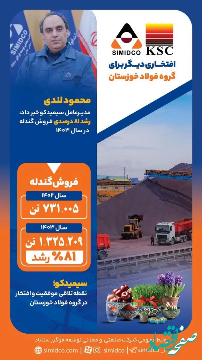 جهش چشمگیر فروش گندله سیمیدکو در سال ۱۴۰۳ با رشد ۸۱ درصدی