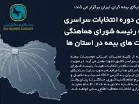 دومین دوره انتخابات سراسری هیئت‌رئیسه شورای هماهنگی شرکت‌های بیمه در استان‌ها