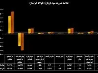 «فخاس» سبز ماند