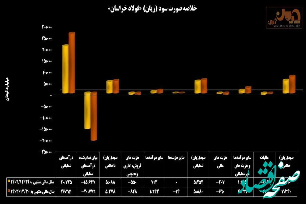 «فخاس» سبز ماند