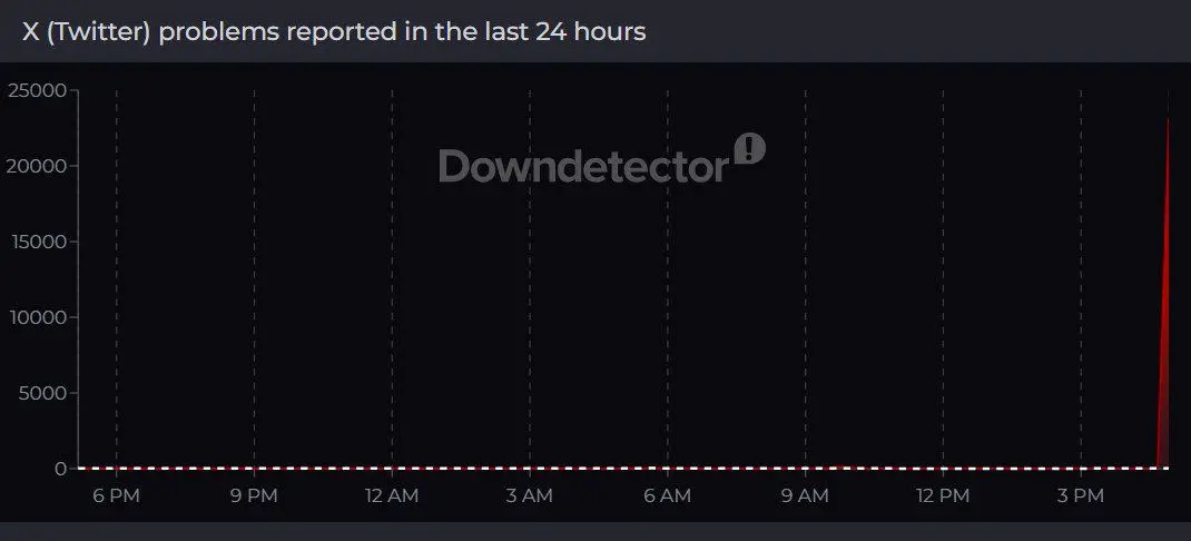 اختلال در دسترسی به پلتفرم ایکس
