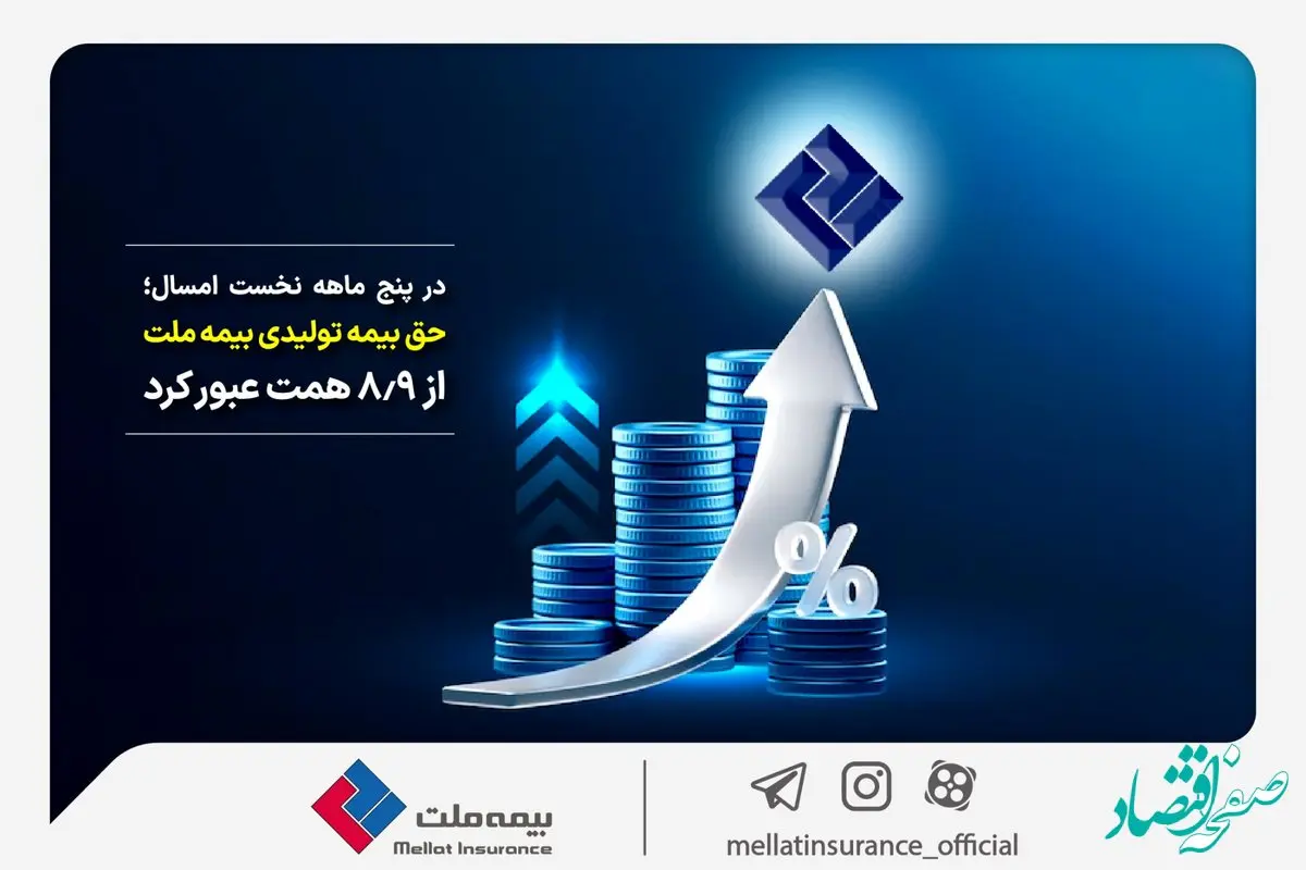 در پنج ماهه نخست امسال؛ حق بیمه تولیدی بیمه‌ ملت از 8.9 همت عبور کرد
