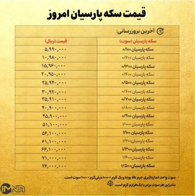 قیمت سکه پارسیان امروز چهارشنبه ۲۸ آذر ۱۴۰۳ + جدول