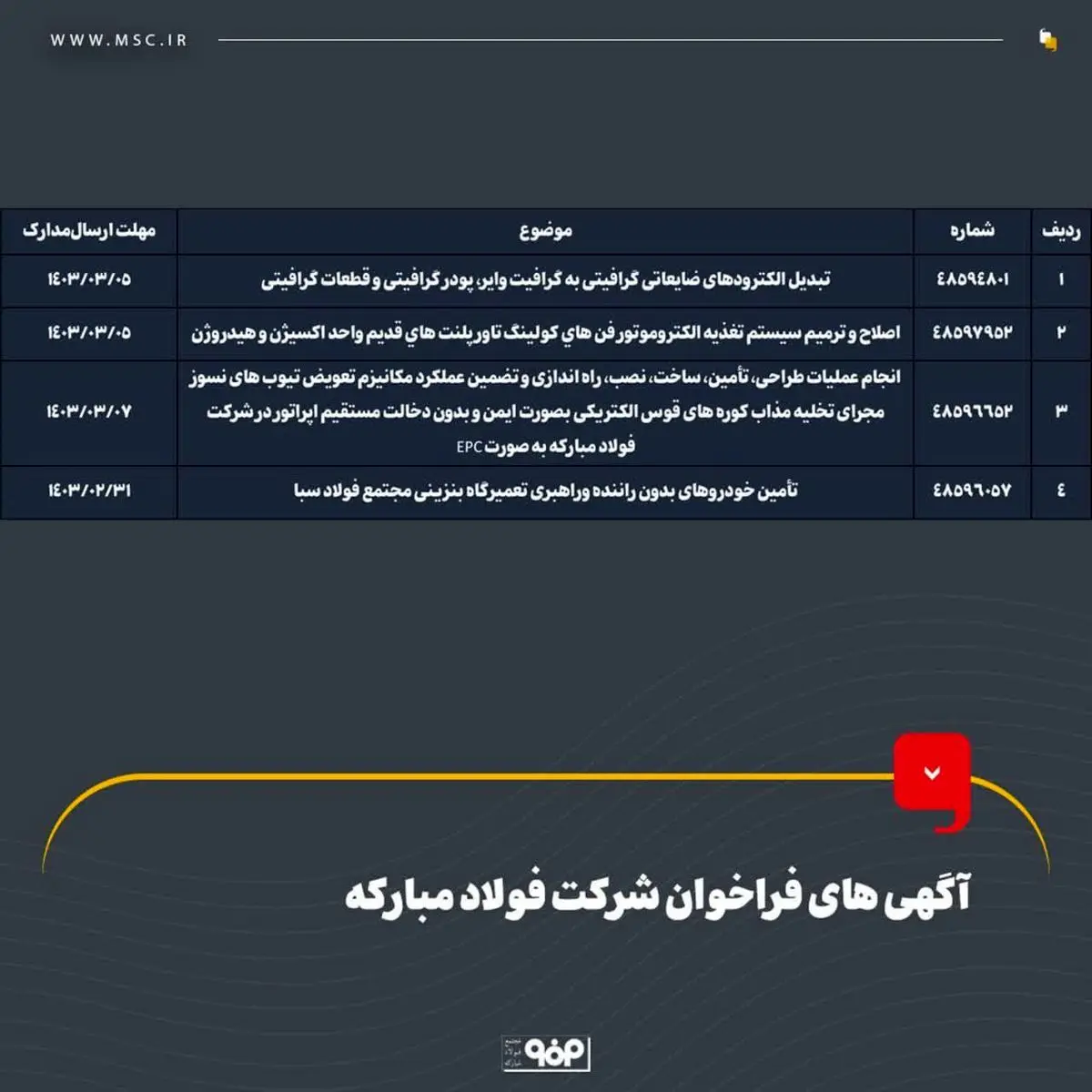 آگهی های فراخوان شرکت فولاد مبارکه