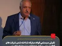 نگرش سیستمی فولاد مبارکه، شناخته شدن شرکت‌های فعال در بومی سازی را به اولویت تبدیل کرده است