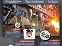 تعمیرات اساسی کنورتور ۲ در راستای جهش تولید ذوب آهن اصفهان