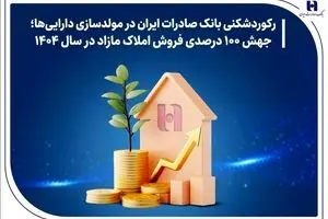 رکوردشکنی بانک صادرات ایران در مولدسازی دارایی‌ها؛ جهش ۱۰۰ درصدی فروش املاک مازاد در سال ۱۴۰۴
