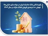 رکوردشکنی بانک صادرات ایران در مولدسازی دارایی‌ها؛ جهش ۱۰۰ درصدی فروش املاک مازاد در سال ۱۴۰۴
