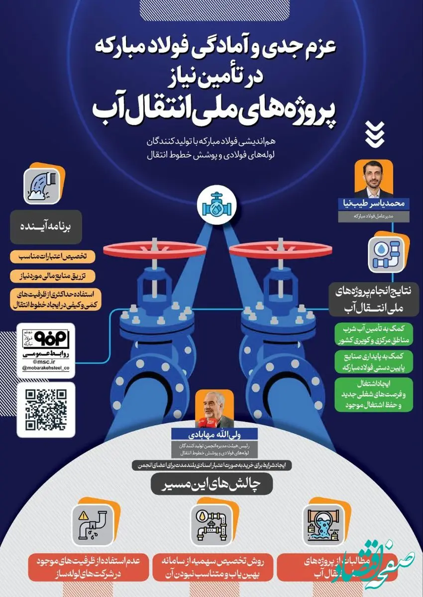 فولادینفو: عزم جدی و آمادگی فولاد مبارکه در تأمین نیاز پروژه‌های ملی انتقال آب