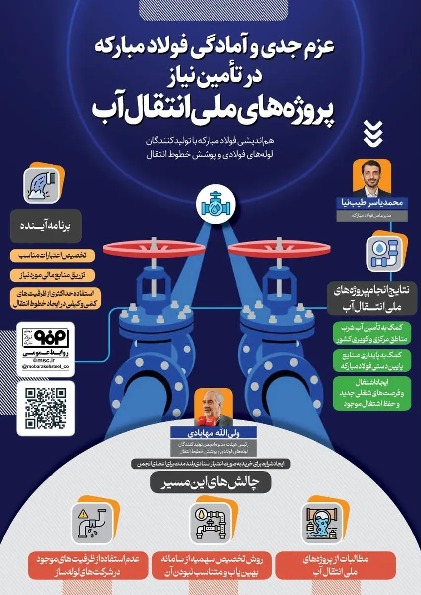 فولادینفو: عزم جدی و آمادگی فولاد مبارکه در تأمین نیاز پروژههای ملی انتقال آب