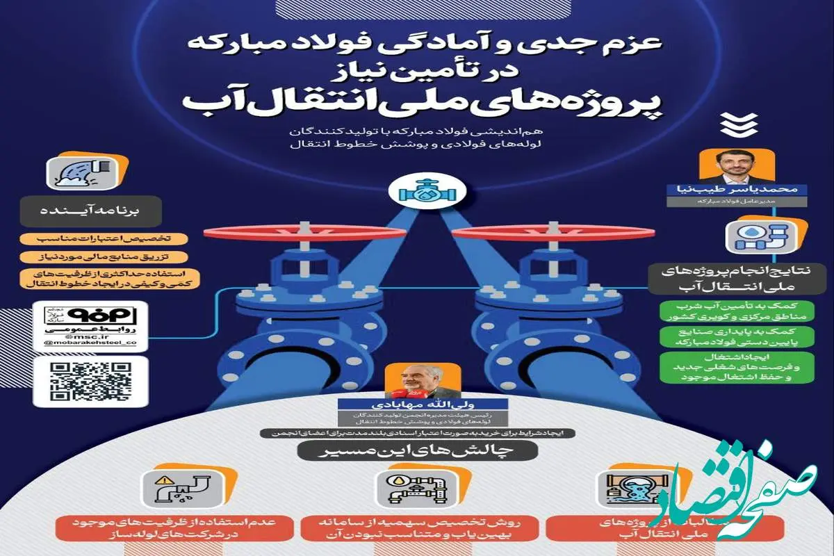 فولادینفو: عزم جدی و آمادگی فولاد مبارکه در تأمین نیاز پروژه‌های ملی انتقال آب