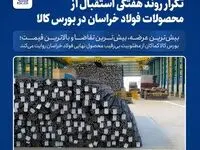 تکرار روند هفتگی استقبال از محصولات فولاد خراسان در بورس کالا
