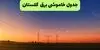 برنامه قطعی برق گلستان فردا جمعه ۱۳ شهریور اعلام شد + لینک خاموشی