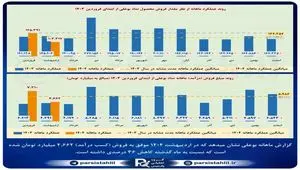 بوعلی  اردیبهشت 1404