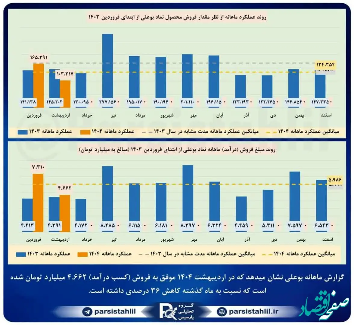 بوعلی  اردیبهشت 1404