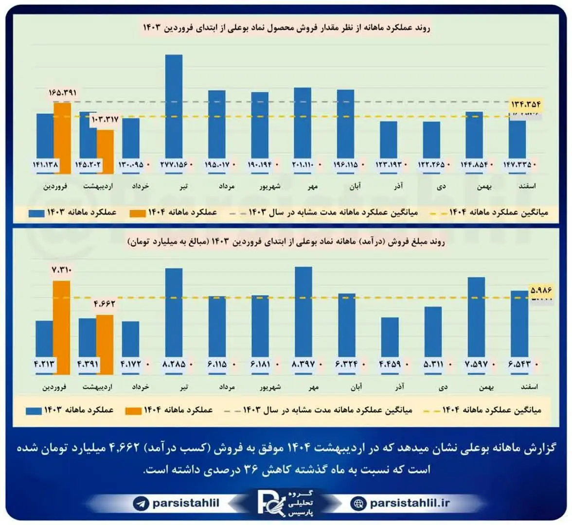 بوعلی اردیبهشت 1404