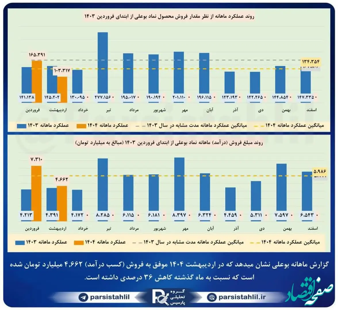 بوعلی  اردیبهشت 1404