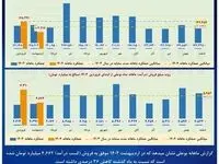 بوعلی  اردیبهشت 1404