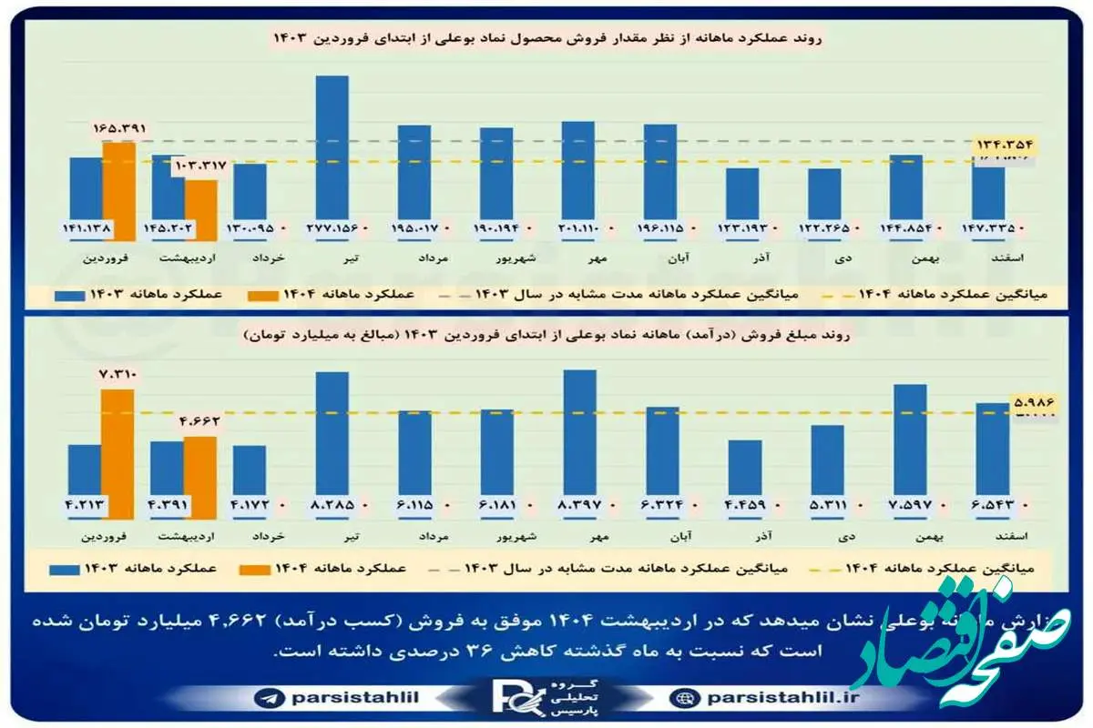 بوعلی اردیبهشت 1404