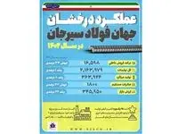 عملکرد درخشان جهان فولاد سیرجان در سال ۱۴۰۲