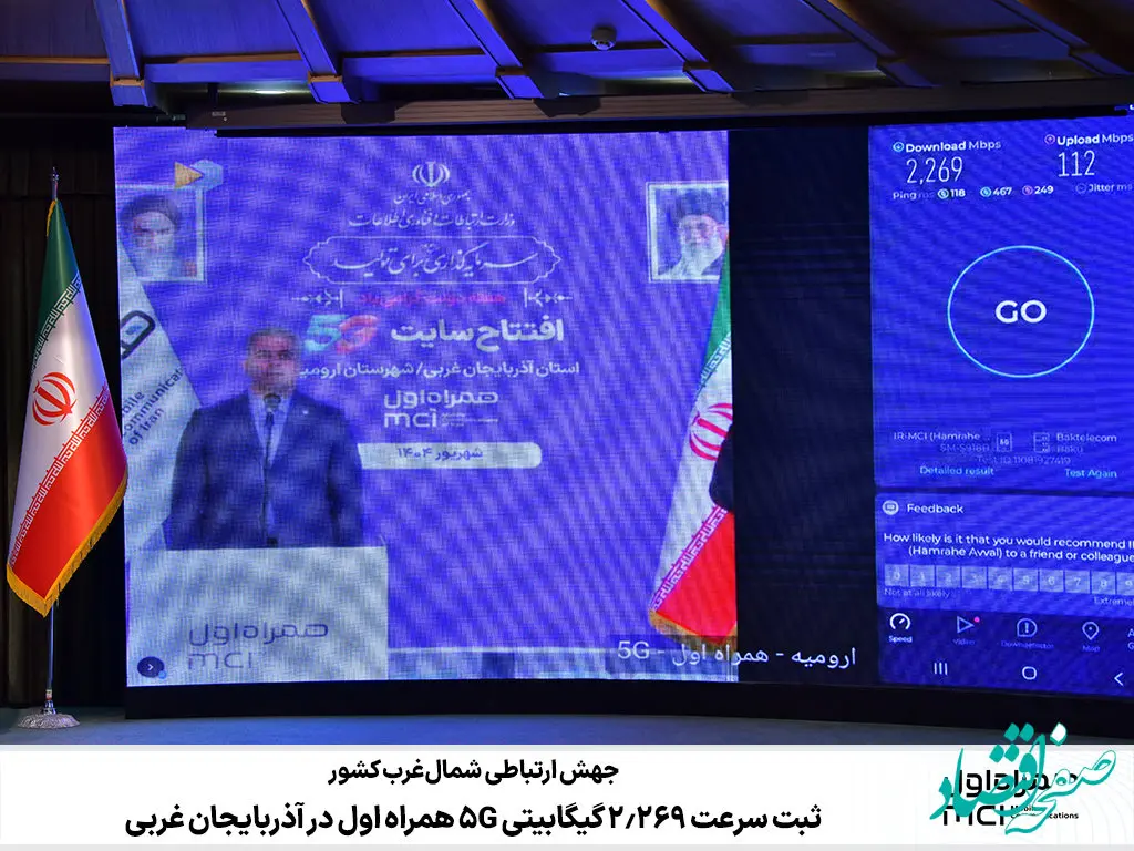 جهش ارتباطی شمال‌غرب کشور/ ثبت سرعت ۲.۲۶۹ گیگابیتی 5G همراه اول در آذربایجان غربی