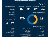 سهم خیرین بانک صادرات ایران در مبارزه با بی‌سوادی