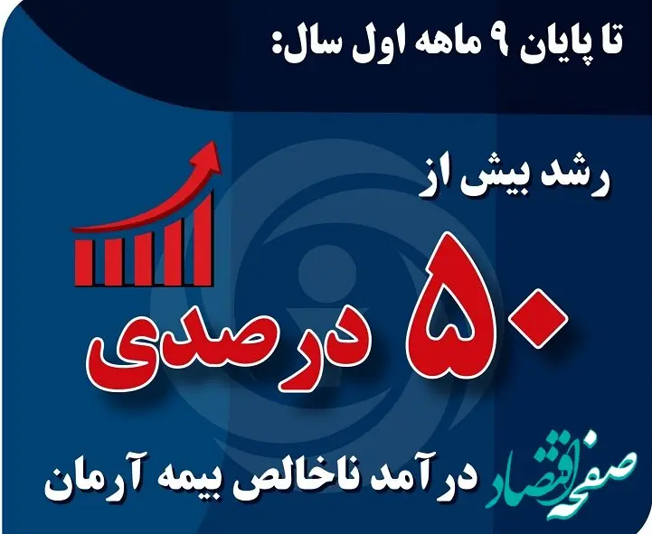 درآمد ناخالص بیمه آرمان بیش از “۵۰ درصد” رشد کرد