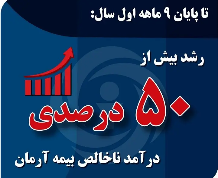 درآمد ناخالص بیمه آرمان بیش از “۵۰ درصد” رشد کرد