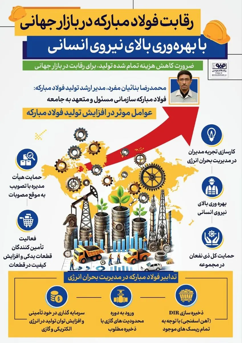 فولادینفو: رقابت فولاد مبارکه در بازار جهانی با بهرهوری بالای نیروی انسانی