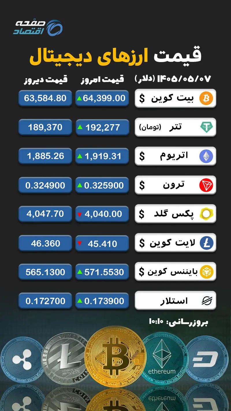 ارز دیجیتال copy