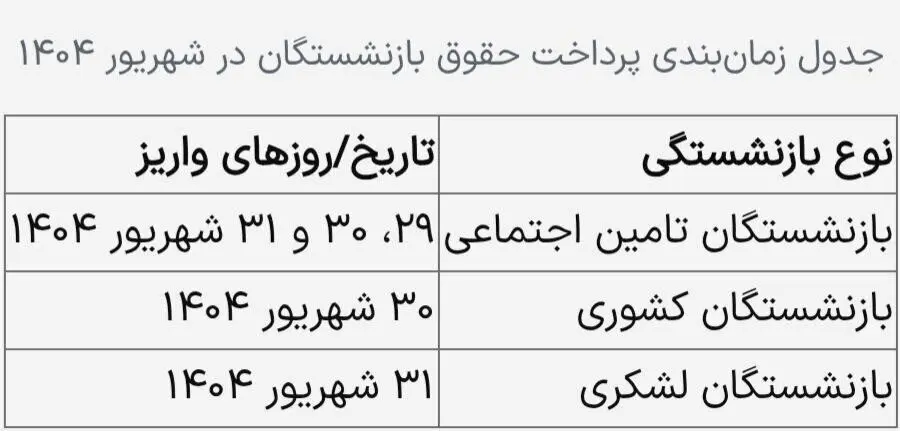  زمان واریز حقوق شهریور ماه ۱۴۰۴ بازنشستگان تأمین اجتماعی، لشکری و کشوری مشخص شد + جدول