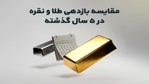 مقایسه بازدهی طلا و نقره در ۵ سال گذشته