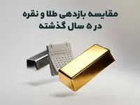 مقایسه بازدهی طلا و نقره در ۵ سال گذشته