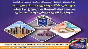 جهش ۳۵ درصدی بانک سپه در پرداخت تسهیلات ازدواج و اجرای موفق قانون جهش تولید مسکن