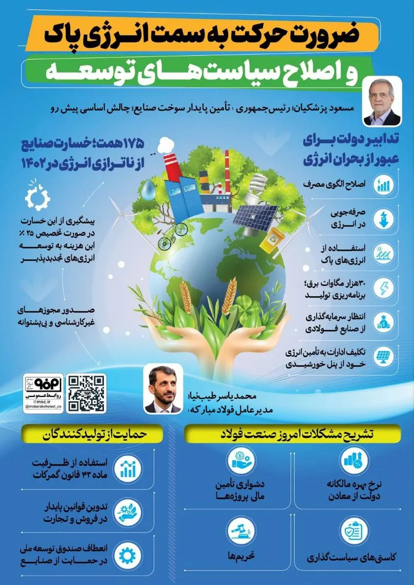 فولادینفو: ضرورت حرکت به سمت انرژی پاک و اصلاح سیاست‌های توسعه