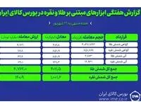 معامله هزارو ۴۰۷ کیلوگرم شمش نقره و طلا در بورس کالا