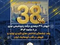 جهش ۳۸ درصدی درآمد پتروشیمی نوری در ۸ ماهه ۱۴۰۴/رشد چشمگیر شاخص های کلیدی تولید و فروش در قلب آروماتیک ایران