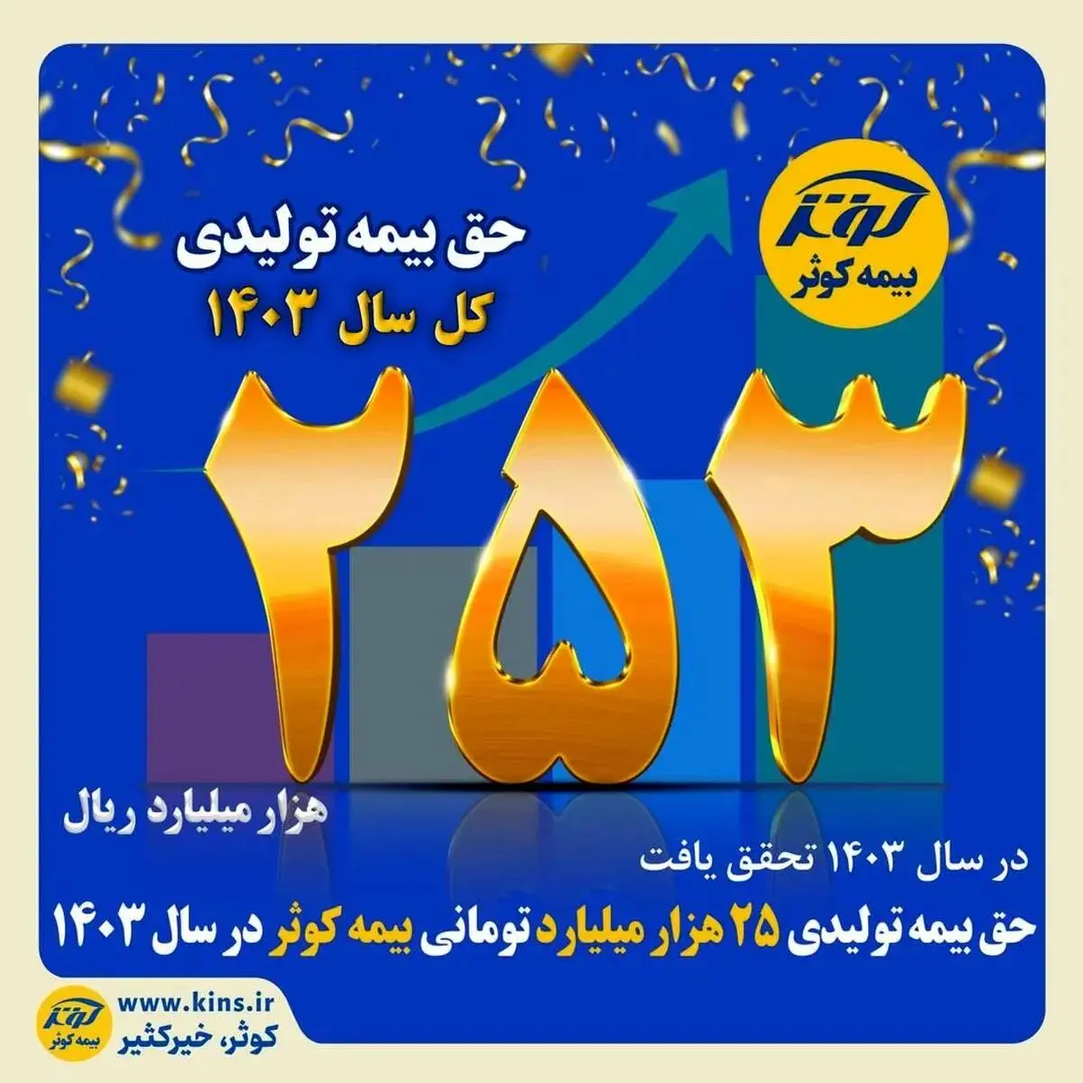 حق بیمه تولیدی ۲۵ هزار میلیارد تومانی بیمه کوثر در سال ۱۴۰۳
