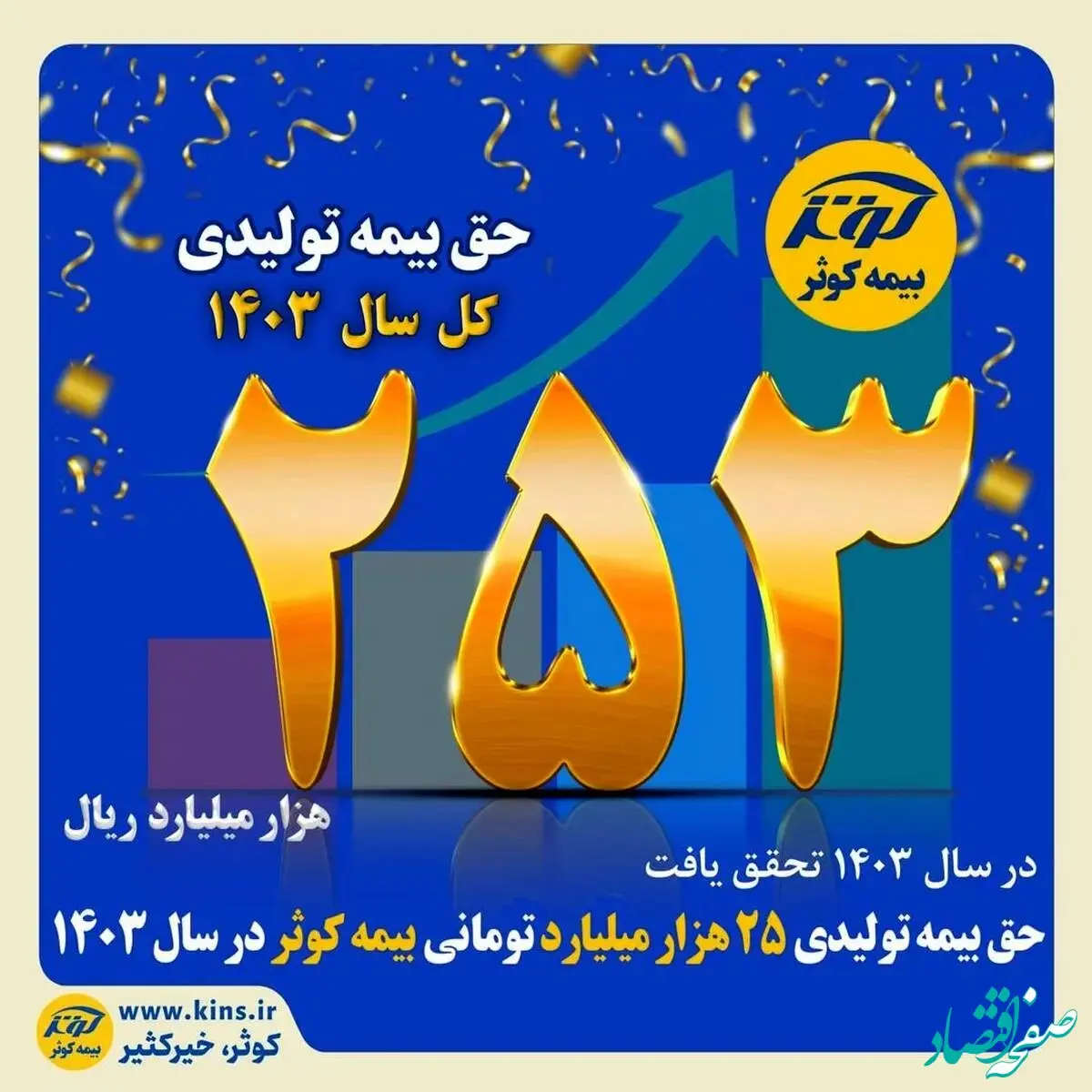 حق بیمه تولیدی ۲۵ هزار میلیارد تومانی بیمه کوثر در سال ۱۴۰۳