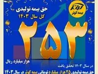 حق بیمه تولیدی ۲۵ هزار میلیارد تومانی بیمه کوثر در سال ۱۴۰۳