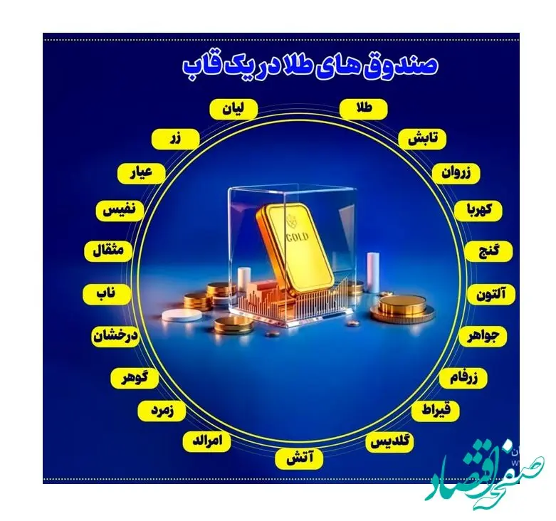 فعالیت همزمان ۲۱ صندوق طلا در بازار سرمایه