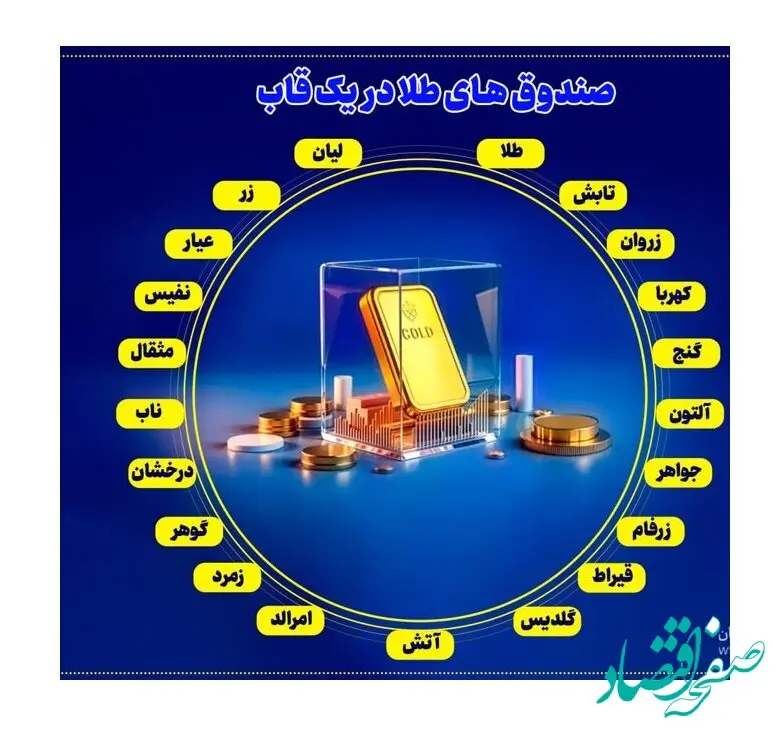 فعالیت همزمان ۲۱ صندوق طلا در بازار سرمایه